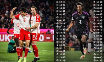 Bayern stellt erneut Rekord auf!